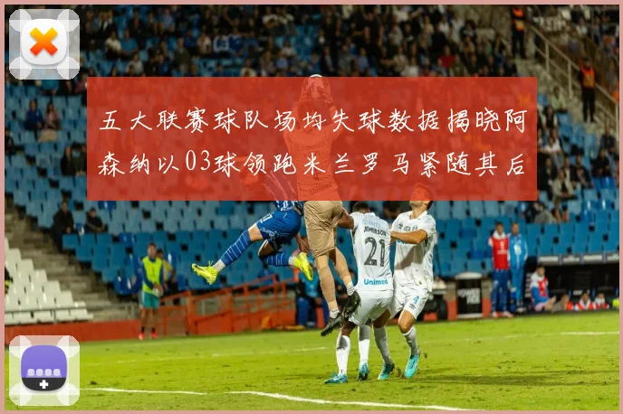 五大联赛球队场均失球数据揭晓阿森纳以03球领跑米兰罗马紧随其后
